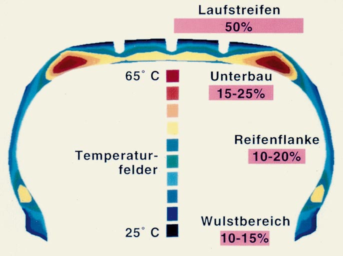24_X_2_Rollwiderstand_Wärmeverteilung_Kopie